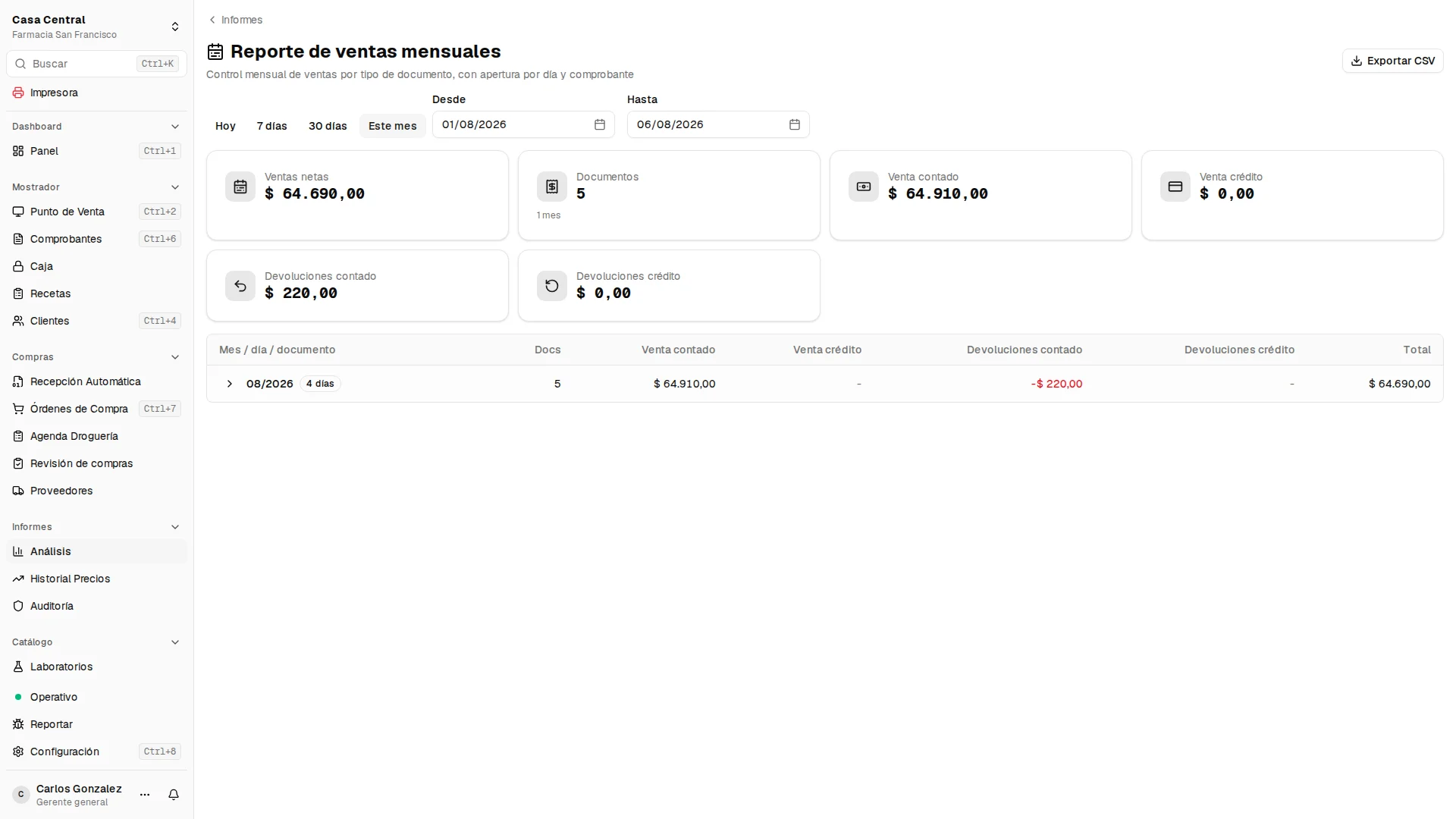 Informes y reportes de Farma X: ventas, rentabilidad, stock y clientes